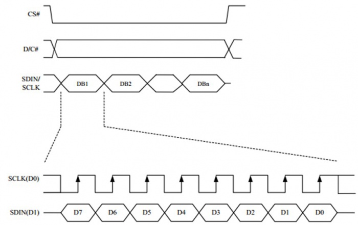 E-paper-spi-timing.jpg