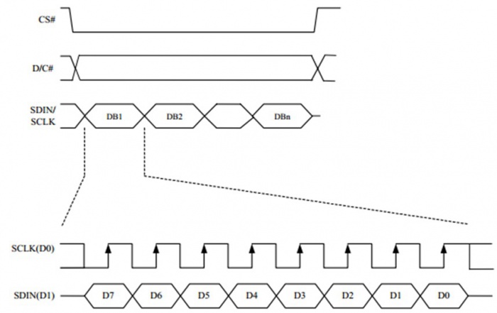 E-paper-spi-timing.jpg